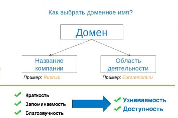 Кракен ссылка онион зеркало