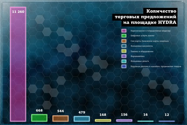 Что с кракеном сайт